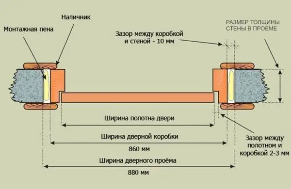 Diagram van die komponente van die breedte van die deuropening