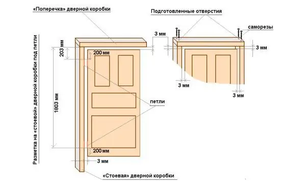 Размери на просвет