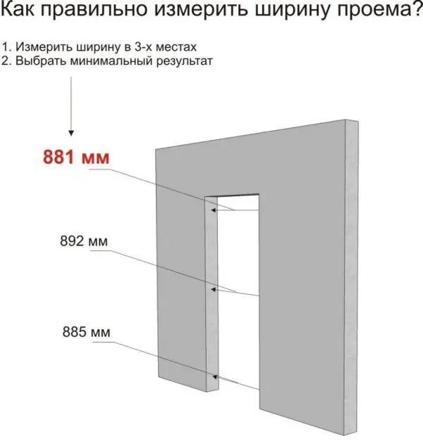 Measuring the width of the doorway