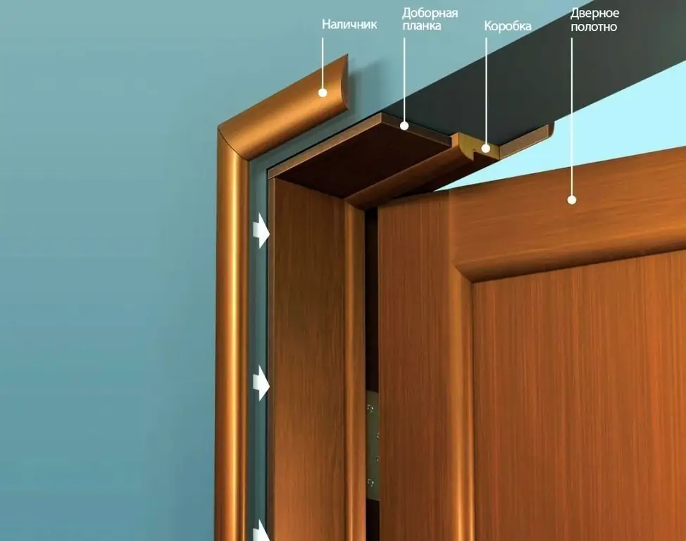 Qapı çərçivəsi: çeşidlər Və Material, Müsbət Və Mənfi Cəhətlər, Həmçinin Necə Düzgün Hazırlanacağı