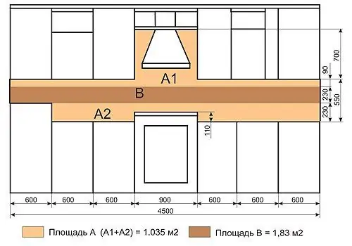 Таблица с размери на кухненската престилка