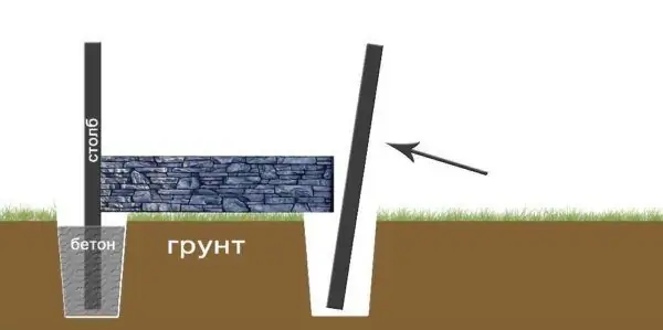 Suzuvchi ustunga o'rnatish texnologiyasi