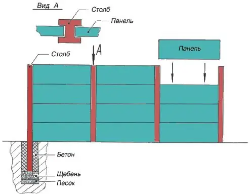 O'rnatish diagrammasi