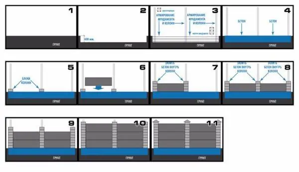 Installationsdiagramm