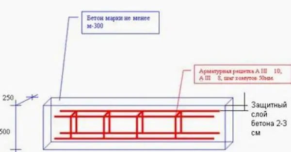 Арматура алкагы