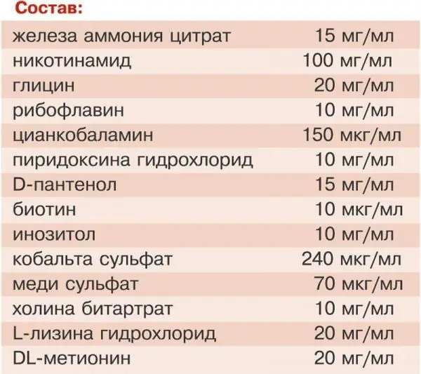 องค์ประกอบของ Hemobalance