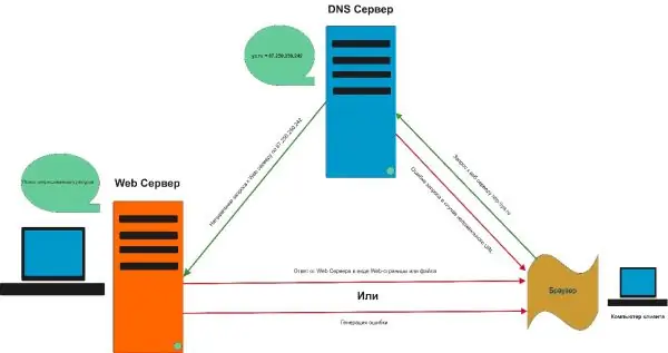 Lus nug schema