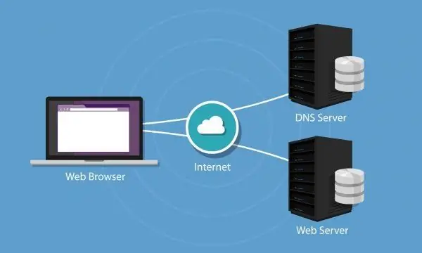 máy chủ DNS