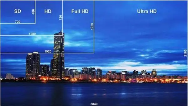 Picture comparing screen resolutions