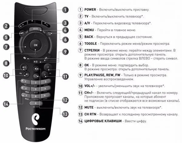 Pagtatalaga ng mga pindutan sa remote control mula sa Rostelecom