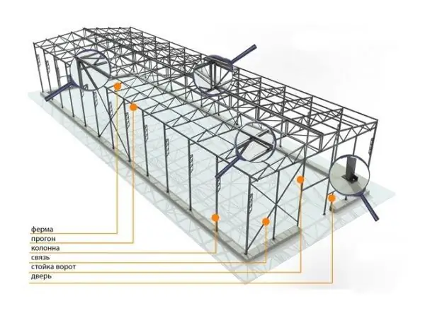 Hangar frame diagram