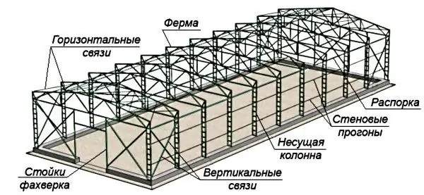 Bir dam örtüklü metaldan hazırlanmış hangar çərçivə