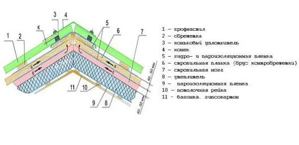 Roալքավոր տախտակից տանիքի սարքի դիագրամ