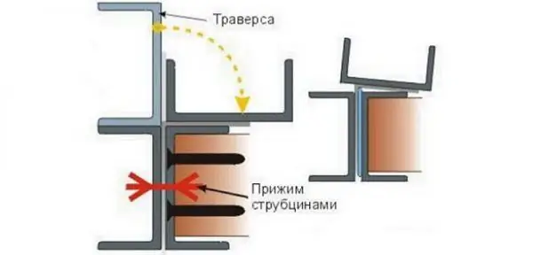 The principle of operation of a homemade listogib