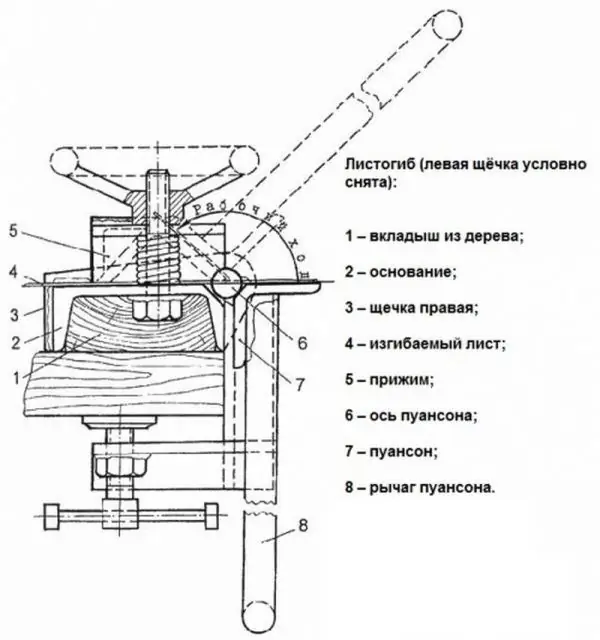 Diagram listogib buatan sendiri dalam bahagian