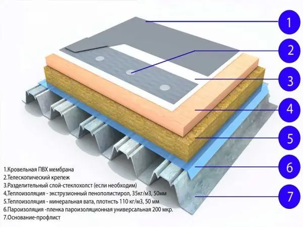 Rollo de torta para techos sobre una base de metal