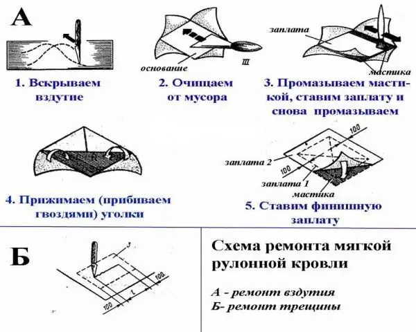 Схема за ремонт на валцуван покрив