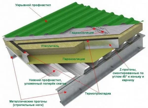 Topla krovna torta