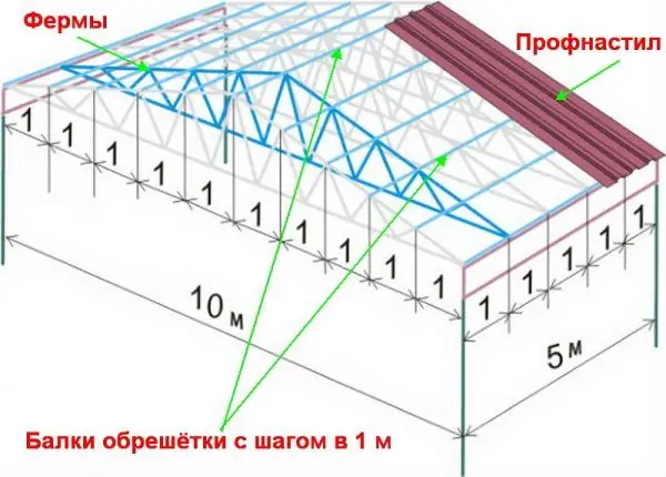 Gofrokartondan qilingan sovuq tomning sxemasi