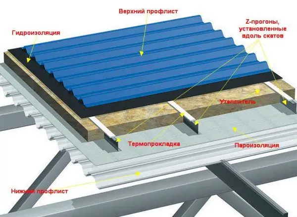 Izolyatsiya qilingan peshtoqli Z-to'siqlar