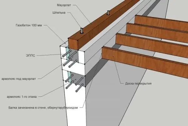 Armopoja: raspodjela opterećenja