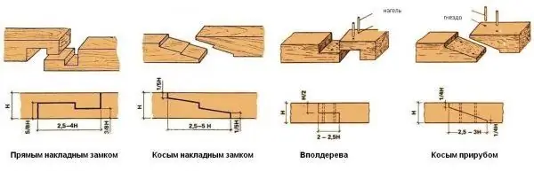 Anschlusspläne von Holzbalken