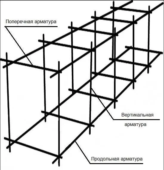 Ամրապնդման վանդակ