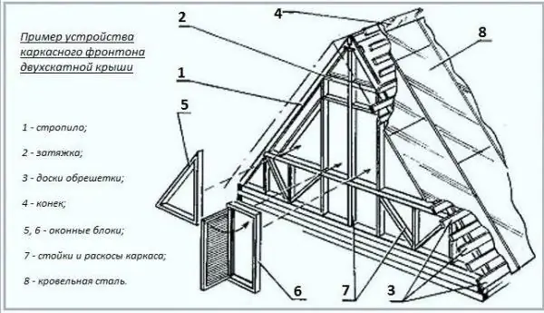 Ang aparato ng frame gable ng bubong ng gable