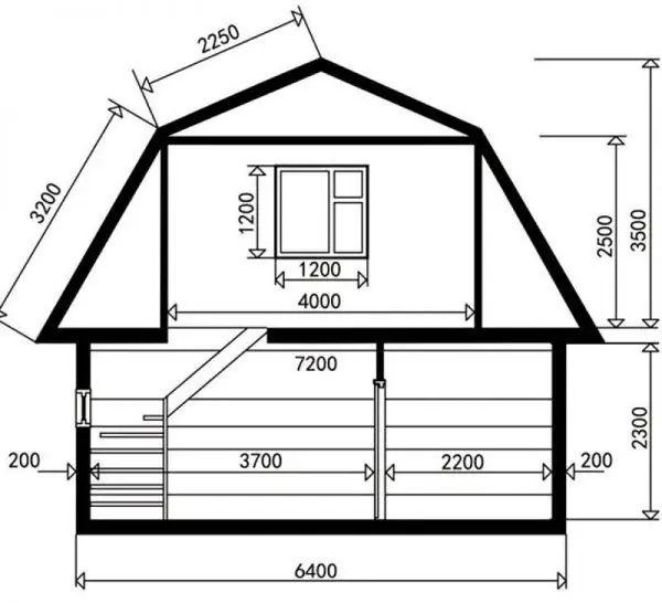 Pengukuran gable