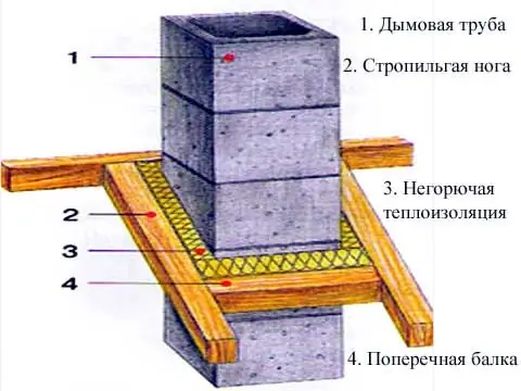 Schornsteinbox