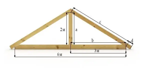 Rafter dimensioner