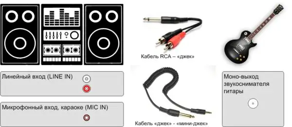 Gitarangizni musiqa markaziga ulash