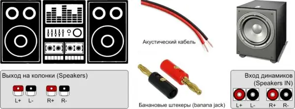 Txuas lub subwoofer mus rau qhov chaw nkauj