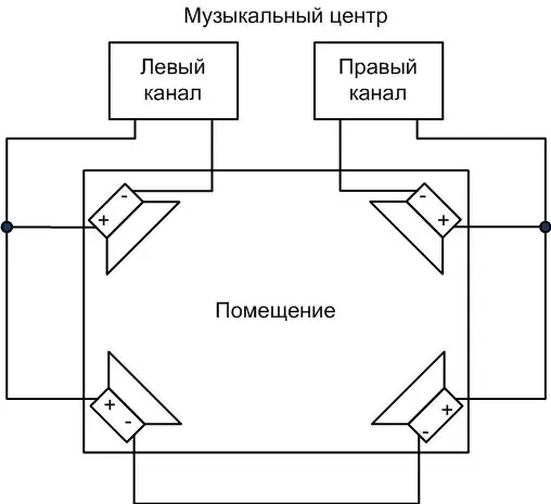 Qo'shimcha karnaylar uchun ulanish diagrammasi