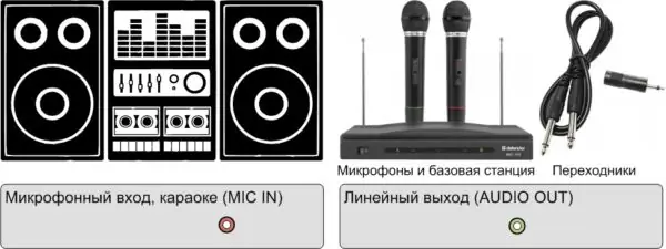 Свързване на микрофон към музикалния център