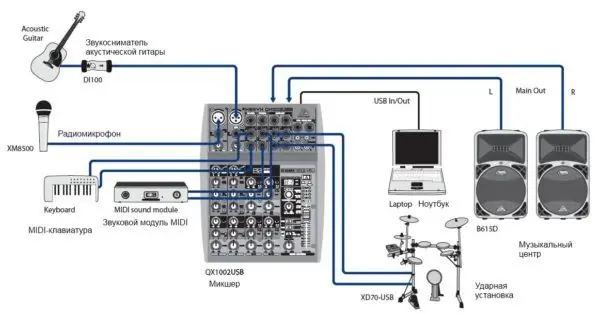 Mixer schakelcircuit