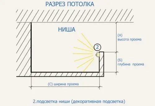 Diagram i thjeshtuar