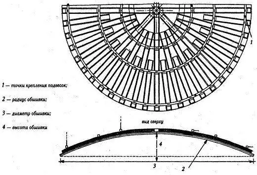 Plafondpatroon met een halve cirkel