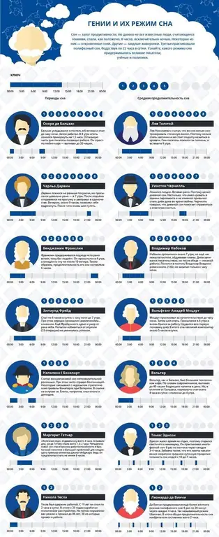 Infographie sur le sommeil des personnes célèbres