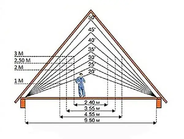 góc dốc mái