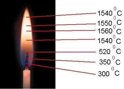 Liesmas sildīšanas skala