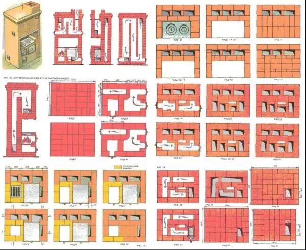 Švediškos krosnies surinkimo schema