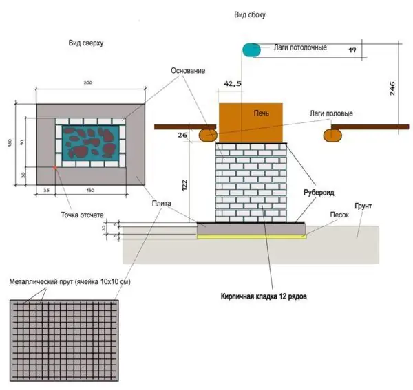 Vorbereitung der Baustelle für den Ofen