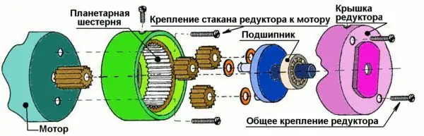 Structura reductorului burghiului