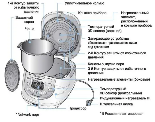 Multicooker design