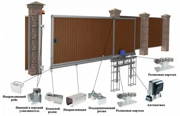 Gate device diagram