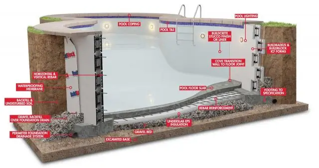 Doe-het-zelf Hefpoorten - Fabricage Van Een Sectionele Structuur, Stapsgewijze Instructies Met Foto's, Video's En Tekeningen