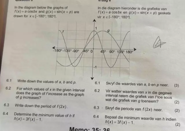 L'angle D'inclinaison Du Toit Pour Les Tuiles Métalliques, Le Minimum Et Recommandé, Ainsi Que Ce Qu'il Devrait être Pour Un Toit à Pignon Et En Croupe