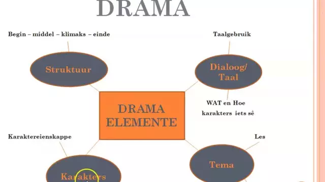 Ático, Sus Tipos Y Tipos, Incluida Una Descripción De La Estructura Y Los Elementos Principales, Así Como Las Opciones De Diseño De La Habitación